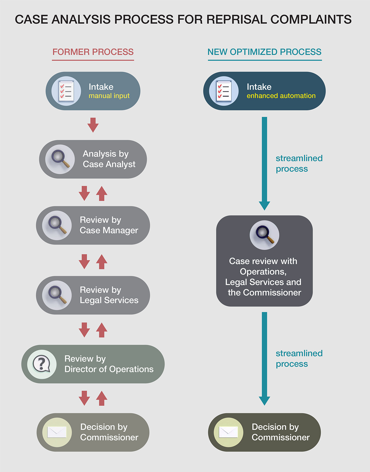 flowcharts